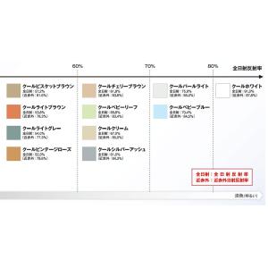 サーモアイSi 標準色 15kgセット 太陽熱...の詳細画像2