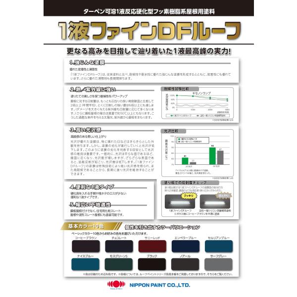 【送料無料】ニッペ  １液ファインDFルーフ　14ｋｇ