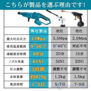 【12Mpa】高圧洗浄機 コードレス 充電式 ...の詳細画像4
