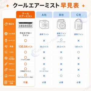 【2026夏モデル!】クールエアーミスト ポー...の詳細画像5