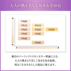 フローレスフィット(リフィルのみ)FR20(カ...の詳細画像2