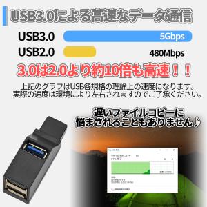 USB ハブ 3ポート USB3.0 USB2...の詳細画像2