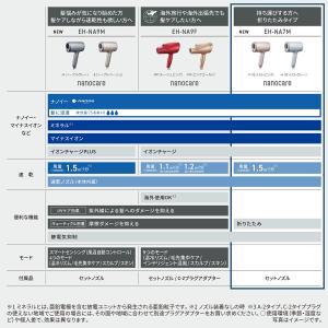 公式店 パナソニックドライヤー ナノケア EH...の詳細画像5