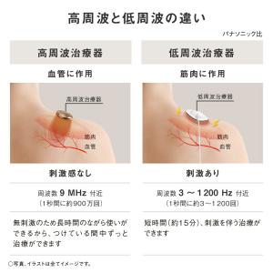 公式店 パナソニック 治療器 コリコランワイド...の詳細画像5