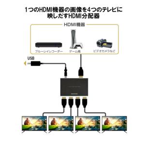 HDMIスプリッター 1入力4出力 高画質 同...の詳細画像1