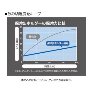 サーモス 保存缶ホルダー 350mlタイプ J...の詳細画像5