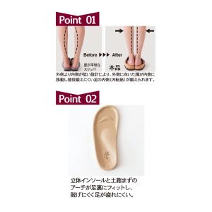 スリッパ 内転筋 ルームシューズ Sliet(...の詳細画像2