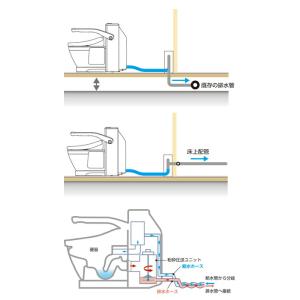 水洗トイレ トイレ ベッドサイド水洗トイレ E...の詳細画像1