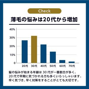 【6本】ミノキシジル5%配合 「ミノカミング ...の詳細画像4