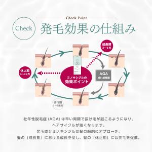 【女性用発毛剤】【公式】『ミノカミング エレ ...の詳細画像5