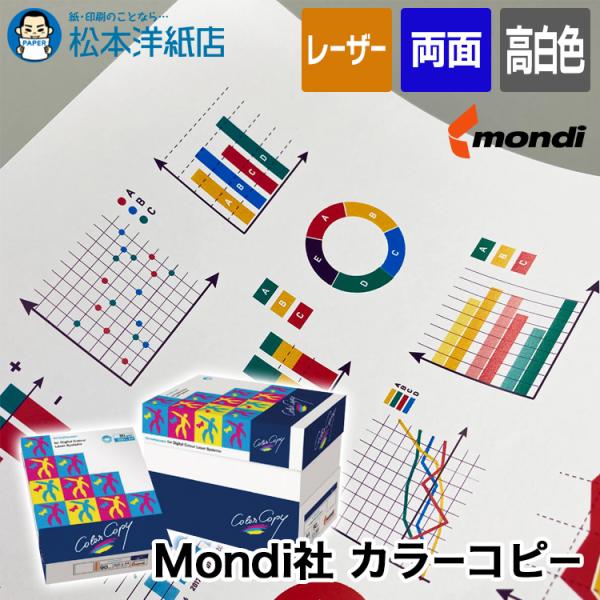 Mondi社 カラーコピー 200g/平米 A4サイズ：1250枚 印刷紙 印刷用紙 松本洋紙店