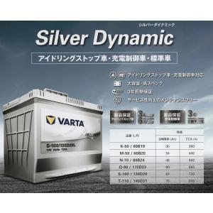 VARTA製　シルバーダイナミック　Ｎ−７０／８０Ｂ２４Ｌ｜parts-ranger