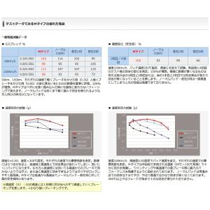 ディクセル グリス付属 ブレーキパッド Mタイ...の詳細画像3