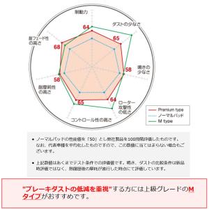 ディクセル グリス付属 ブレーキパッド プレミ...の詳細画像2
