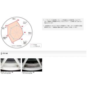 ディクセル グリス付属 ブレーキパッド Zタイ...の詳細画像2