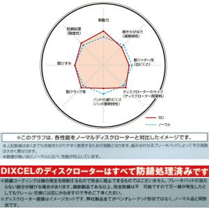 DIXCEL SDスリットローターF用 E32...の詳細画像2