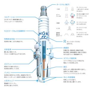 NGK BP5ES 標準プラグ 分離形 バイクの詳細画像1