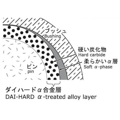 SP武川(スペシャルパーツ武川) ダイハードアルファ カムチェーン 88L XR80R/XLR80R...