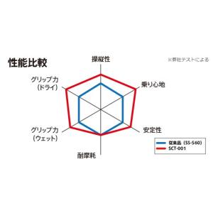 IRCタイヤ前後 モビシティ 110/90-1...の詳細画像1