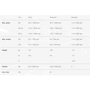 AKRAPOVIC MT-09/ABS RAC...の詳細画像2