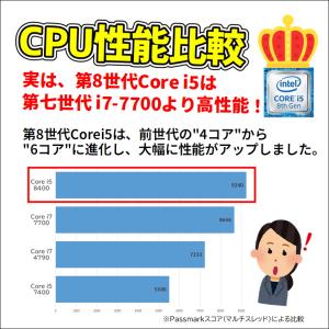 【中古ゲーミングPC】新品ケース 新品SSD使...の詳細画像4