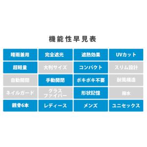 SpattoShut 形状記憶 晴雨兼用 イー...の詳細画像2