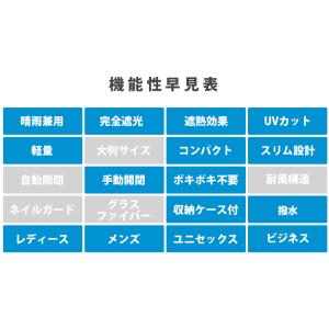 Wpc.遮光エアライトパラソル ユニセックス ...の詳細画像2