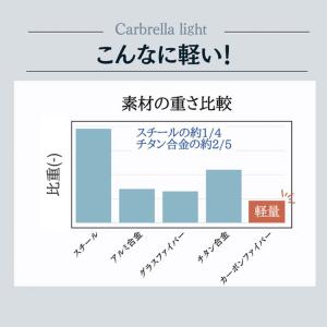 カーブレラ Carbrella light 超...の詳細画像5