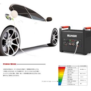 SUNGA ポータブル電源 3000W LK3...の詳細画像4