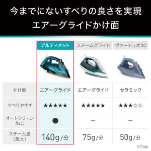 ティファール アルティメット 6829 FV6...の詳細画像3