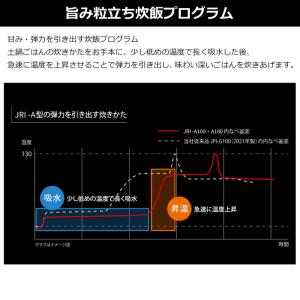 タイガー 炊飯器 5.5合炊き 圧力IHジャー...の詳細画像5