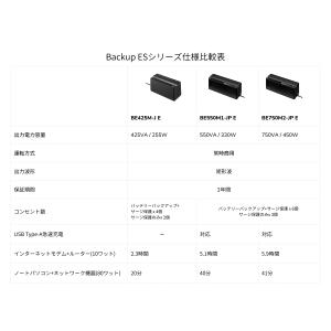 シュナイダーエレクトリック BE750M2-J...の詳細画像2