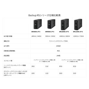 シュナイダーエレクトリック BR550S-JP...の詳細画像2
