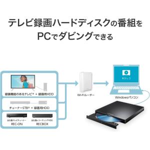 アイオーデータ BRP-R1/E2 USB-A...の詳細画像3