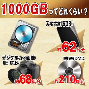 中古パソコン デスクトップパソコン Windo...の詳細画像4
