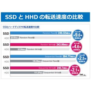 ノートパソコン 中古パソコン Microsof...の詳細画像1