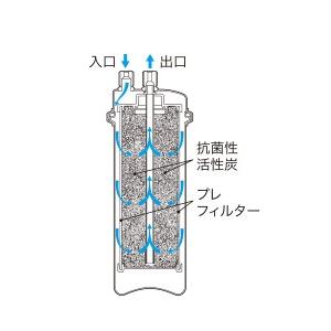 LOASC-0 キッツマイクロフィルター 業務...の詳細画像2