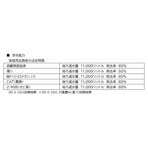 OASC-2 キッツマイクロフィルター 浄水器...の詳細画像3