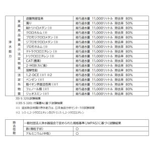 OSSC-7 キッツマイクロフィルター 浄水器...の詳細画像2