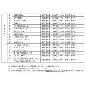 浄水器交換カートリッジ ActFilter Y...の詳細画像3