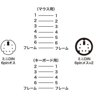 PS/2 分配ケーブル 30cm 6pin ミ...の詳細画像3