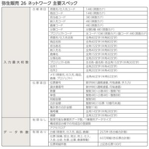 弥生販売26ネットワーク8ライセンスwithS...の詳細画像4