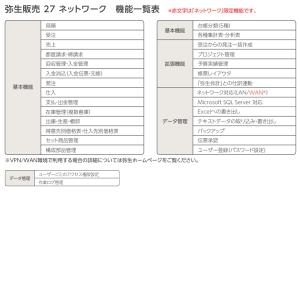 弥生販売27ネットワーク8ライセンスwithS...の詳細画像5