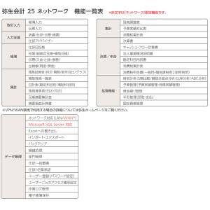 弥生会計26ネットワーク20ライセンスwith...の詳細画像5