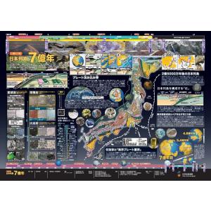 日本列島７億年　A2判