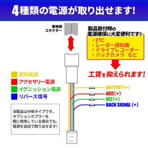 HONDA FIT フィット GR系 対応 電...の詳細画像3