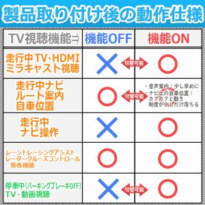 ハリアー80系 R4年10月〜R7年5月まで ...の詳細画像4
