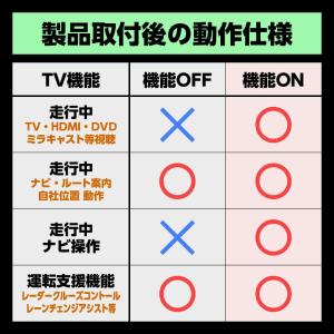 RAV4 60系 AXAN64 Z AXAP6...の詳細画像5