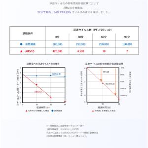 明光商会 空気清浄機 AIRVIOの詳細画像2