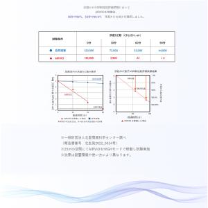 明光商会 空気清浄機 AIRVIOの詳細画像3